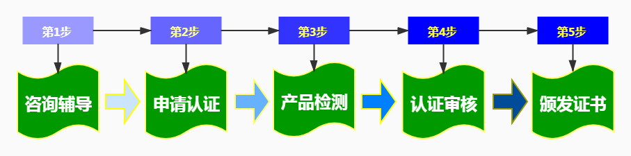 產(chǎn)品流程.jpg